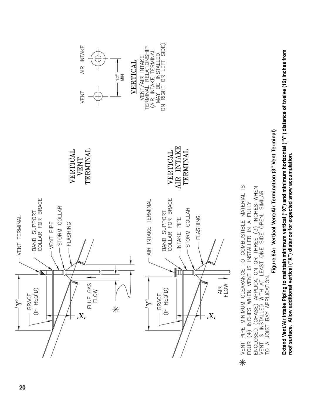 Burnham SCG manual 