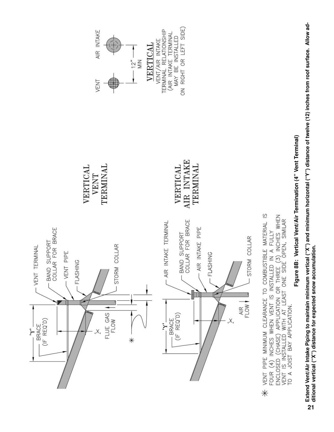 Burnham SCG manual 