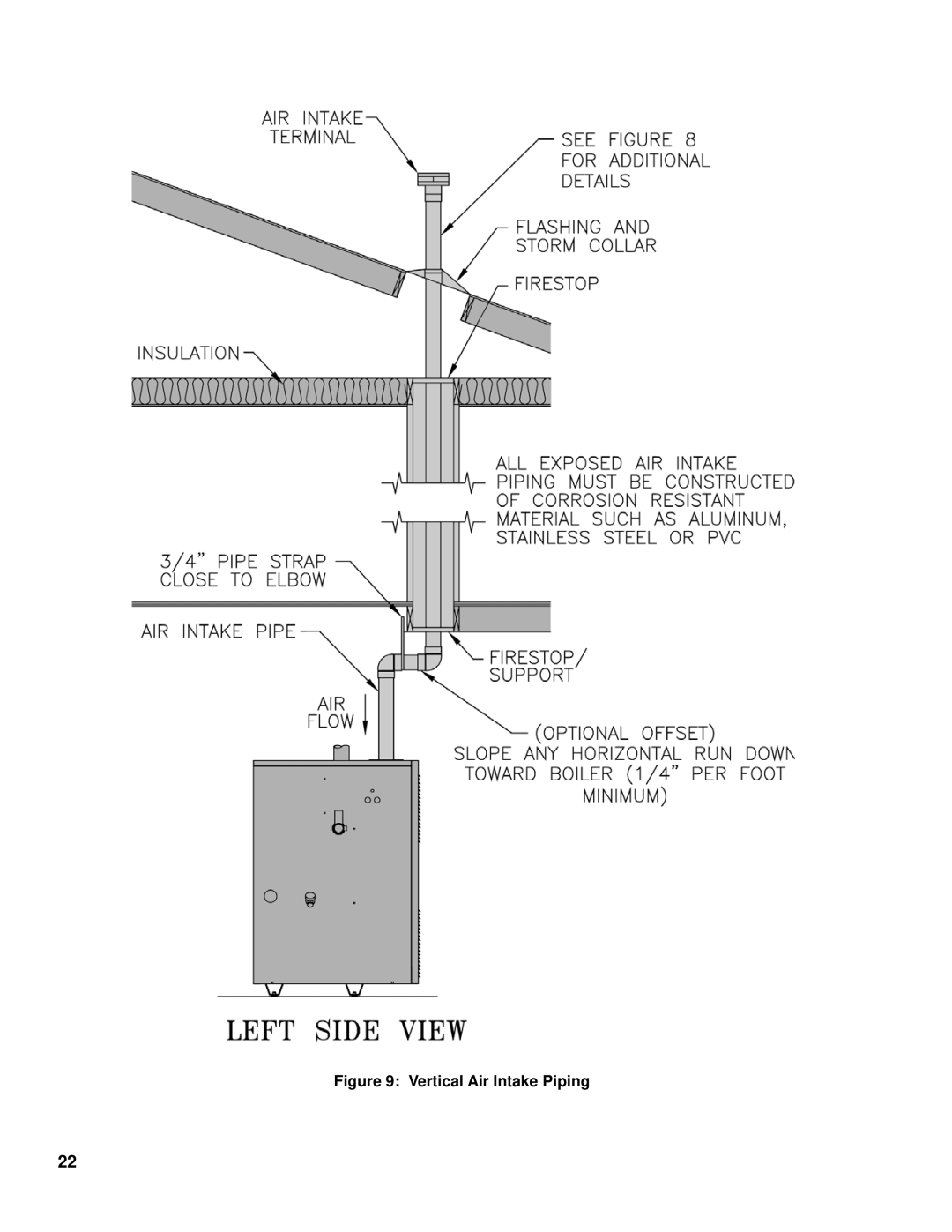 Burnham SCG manual Vertical Air Intake Piping 