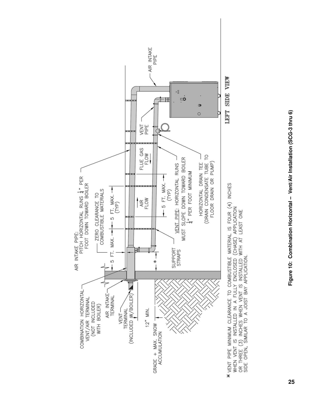 Burnham manual Combination Horizontal Vent/Air Installation SCG-3 thru 