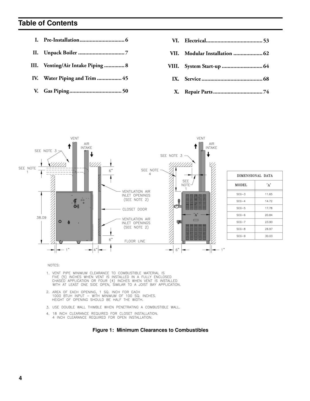 Burnham SCG manual Table of Contents 