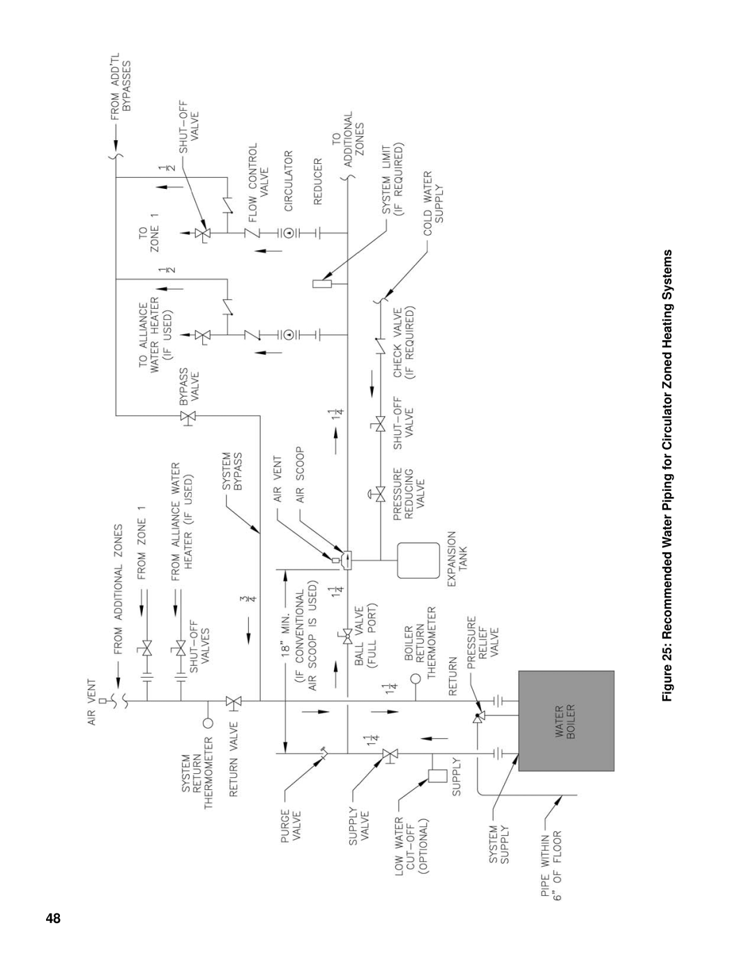 Burnham SCG manual 