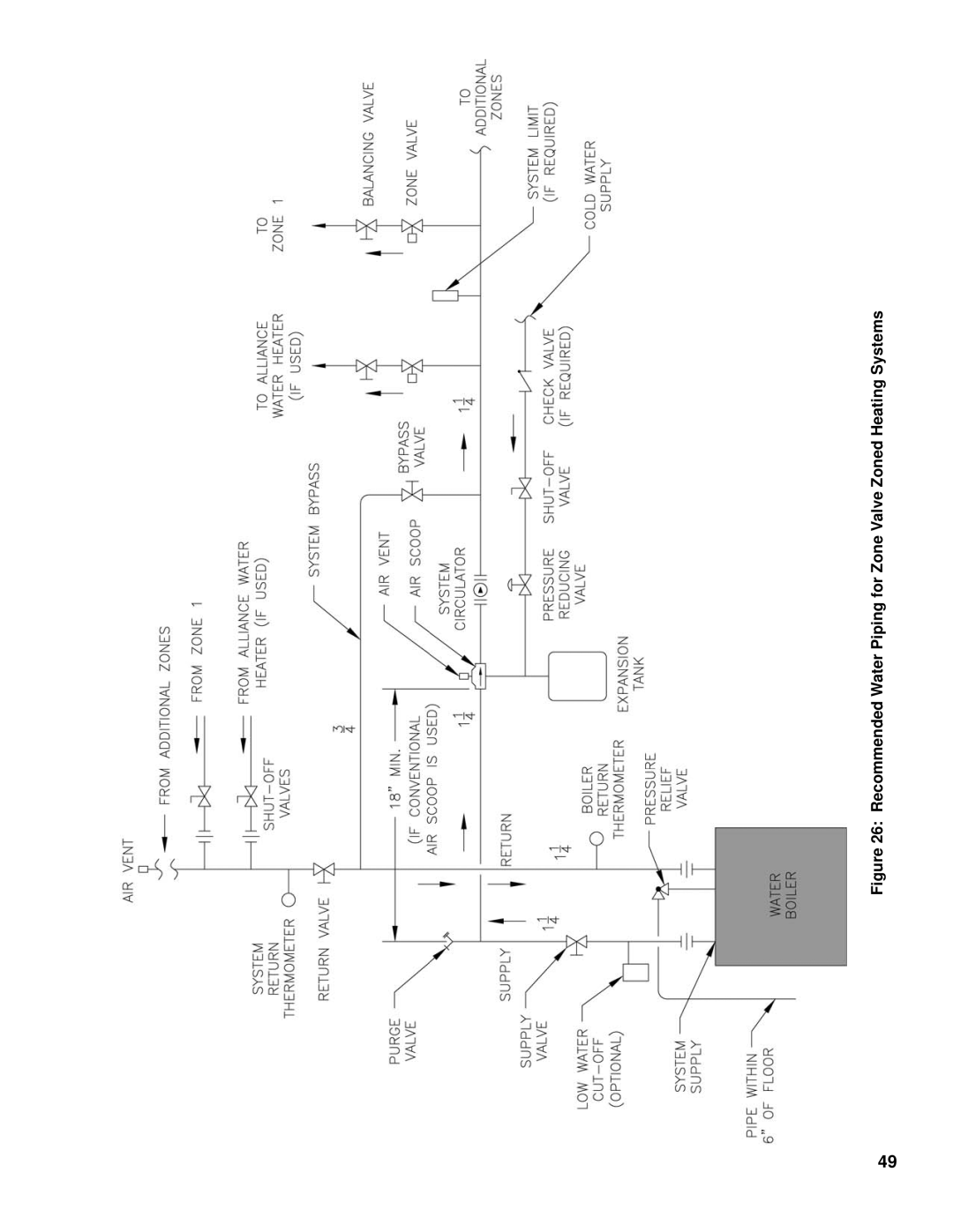 Burnham SCG manual 