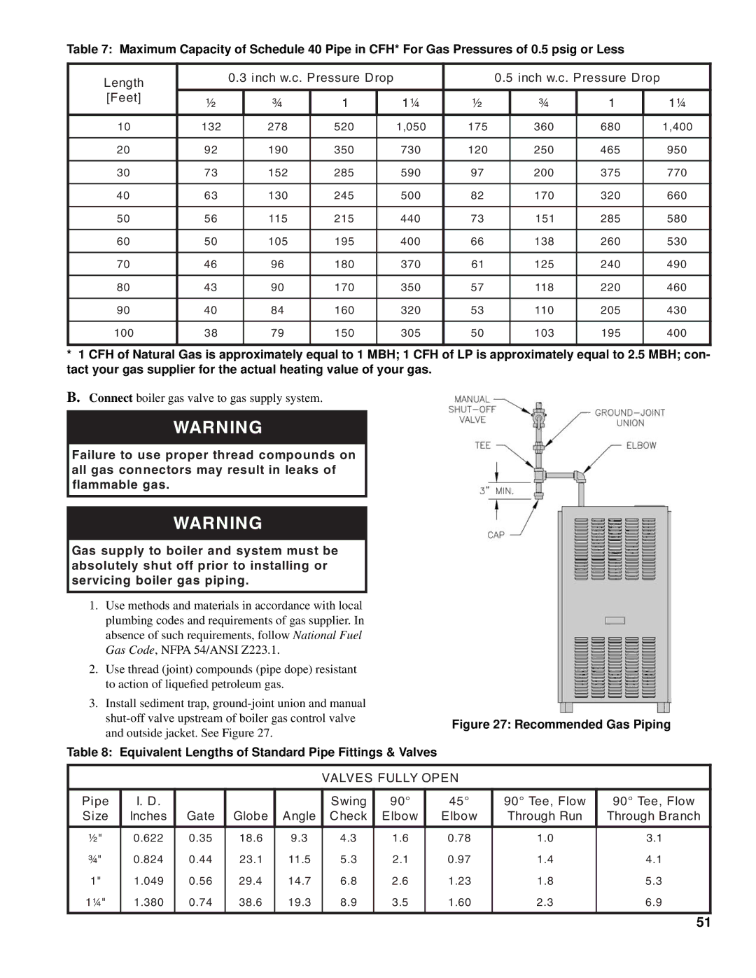 Burnham SCG manual Recommended Gas Piping 