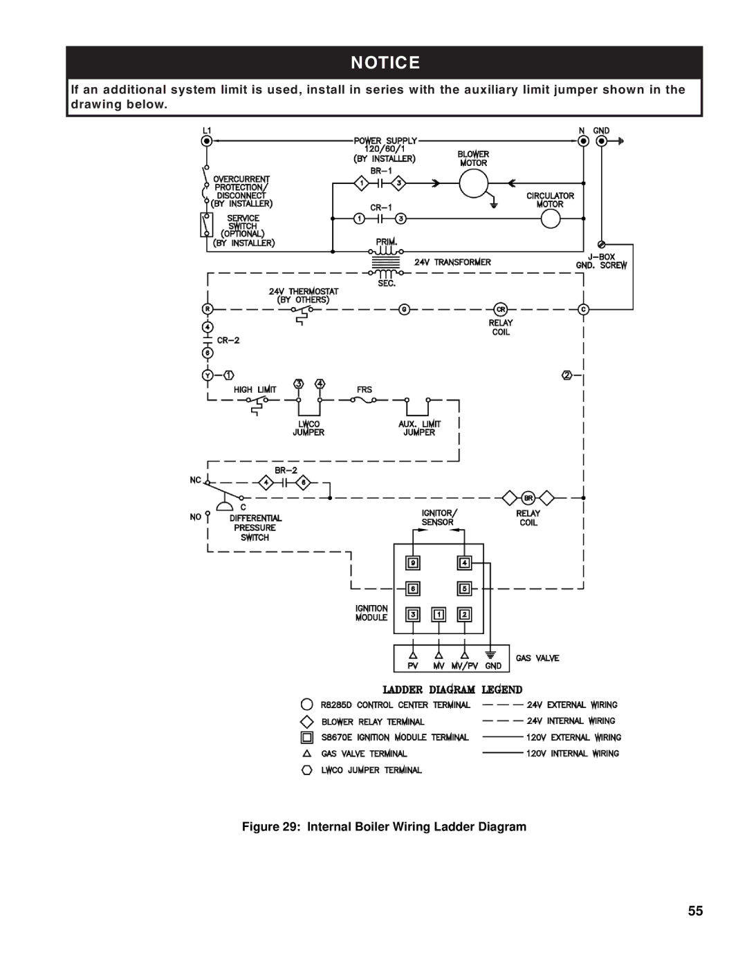 Burnham SCG manual Internal Boiler Wiring Ladder Diagram 