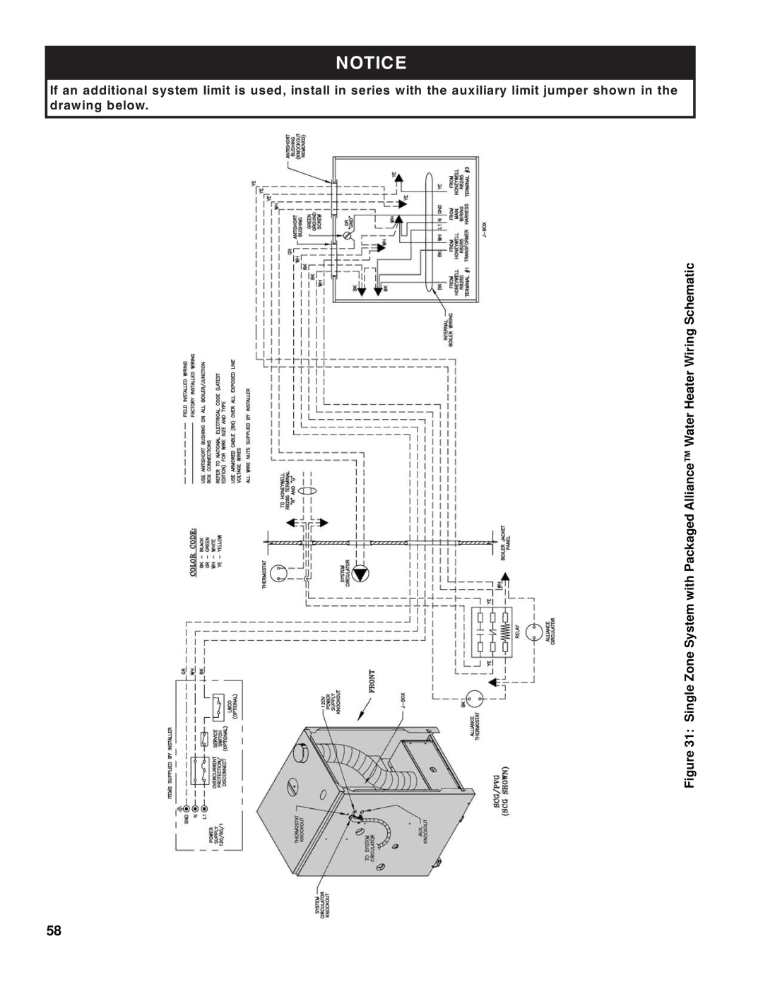 Burnham SCG manual 