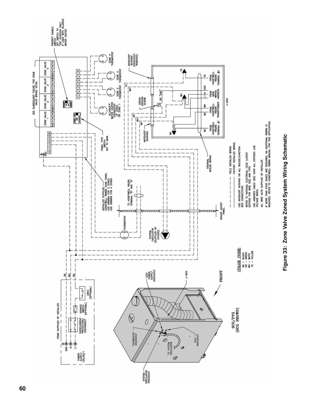 Burnham SCG manual Zone Valve Zoned System Wiring Schematic 