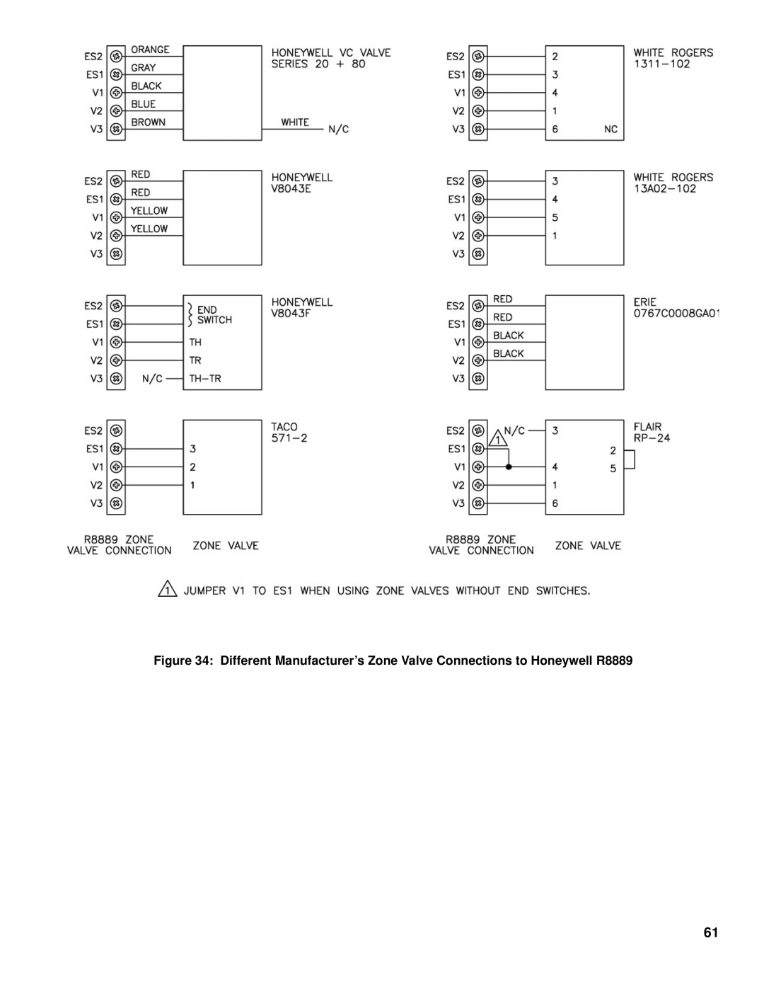 Burnham SCG manual 