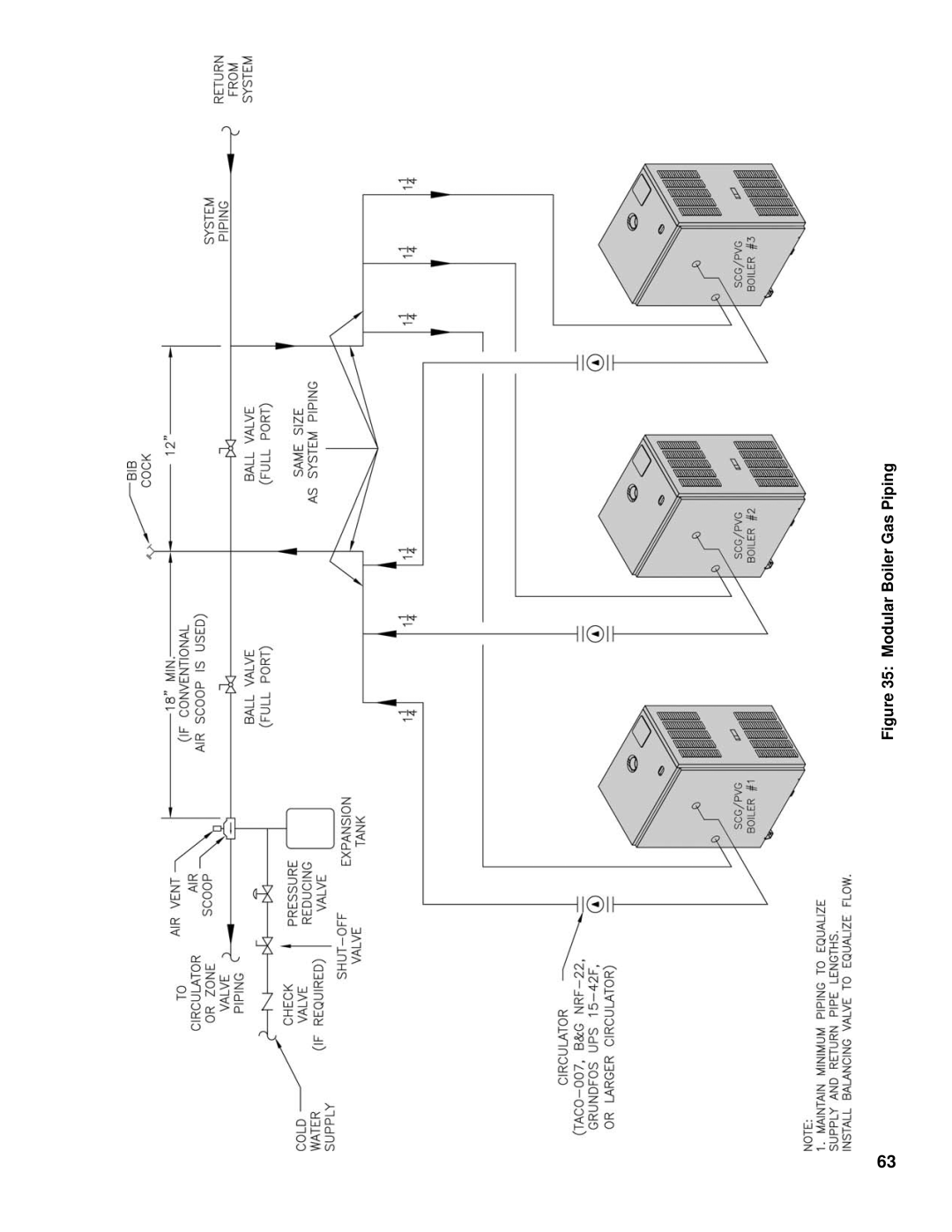 Burnham SCG manual Modular Boiler Gas Piping 