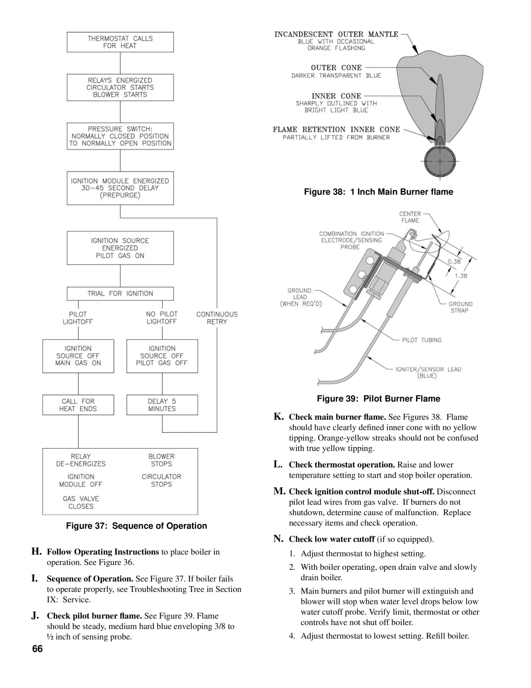 Burnham SCG manual Sequence of Operation 