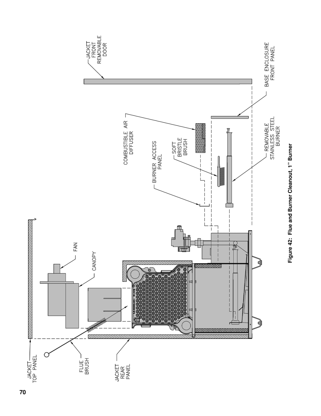 Burnham SCG manual Flue and Burner Cleanout, 1 Burner 