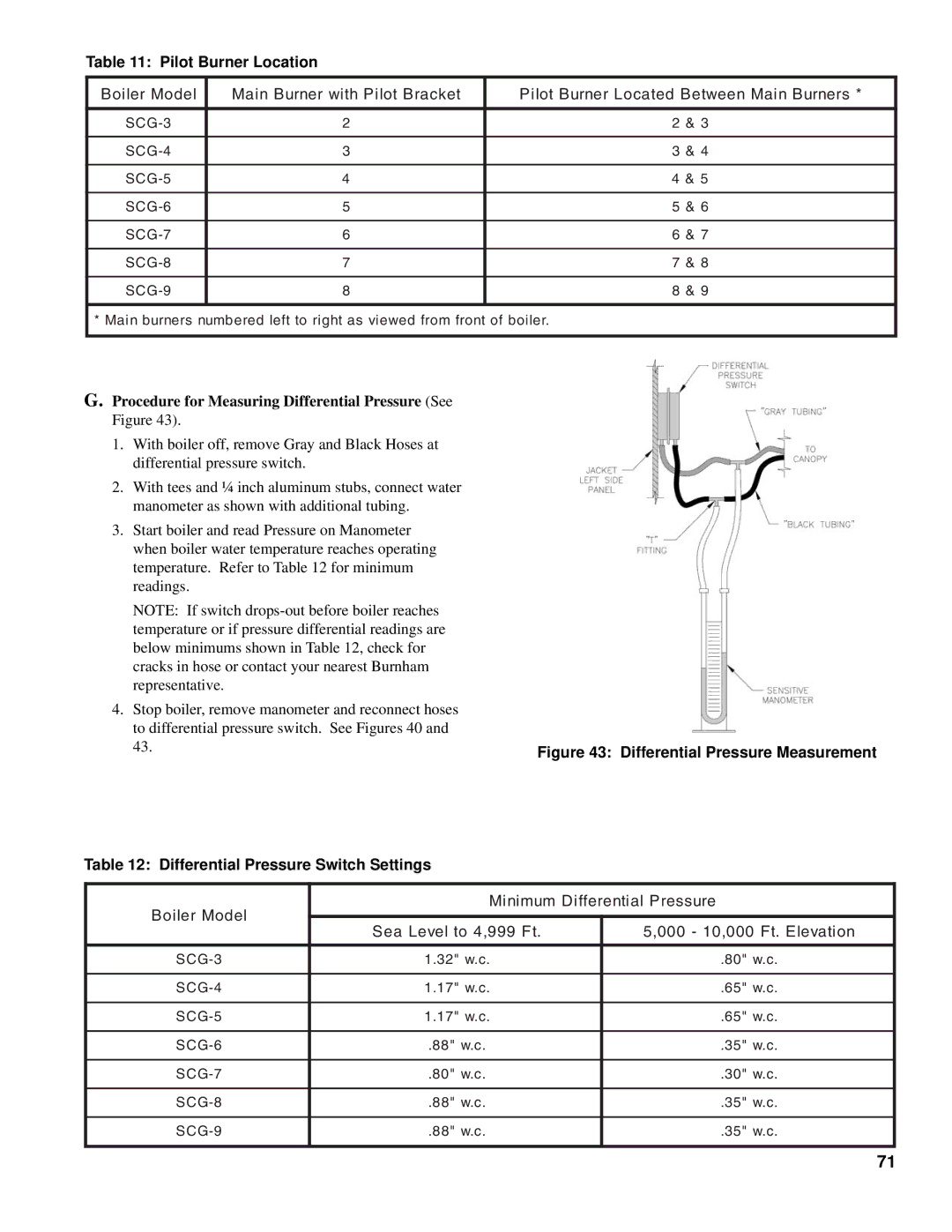 Burnham SCG manual Pilot Burner Location, Procedure for Measuring Differential Pressure See Figure 