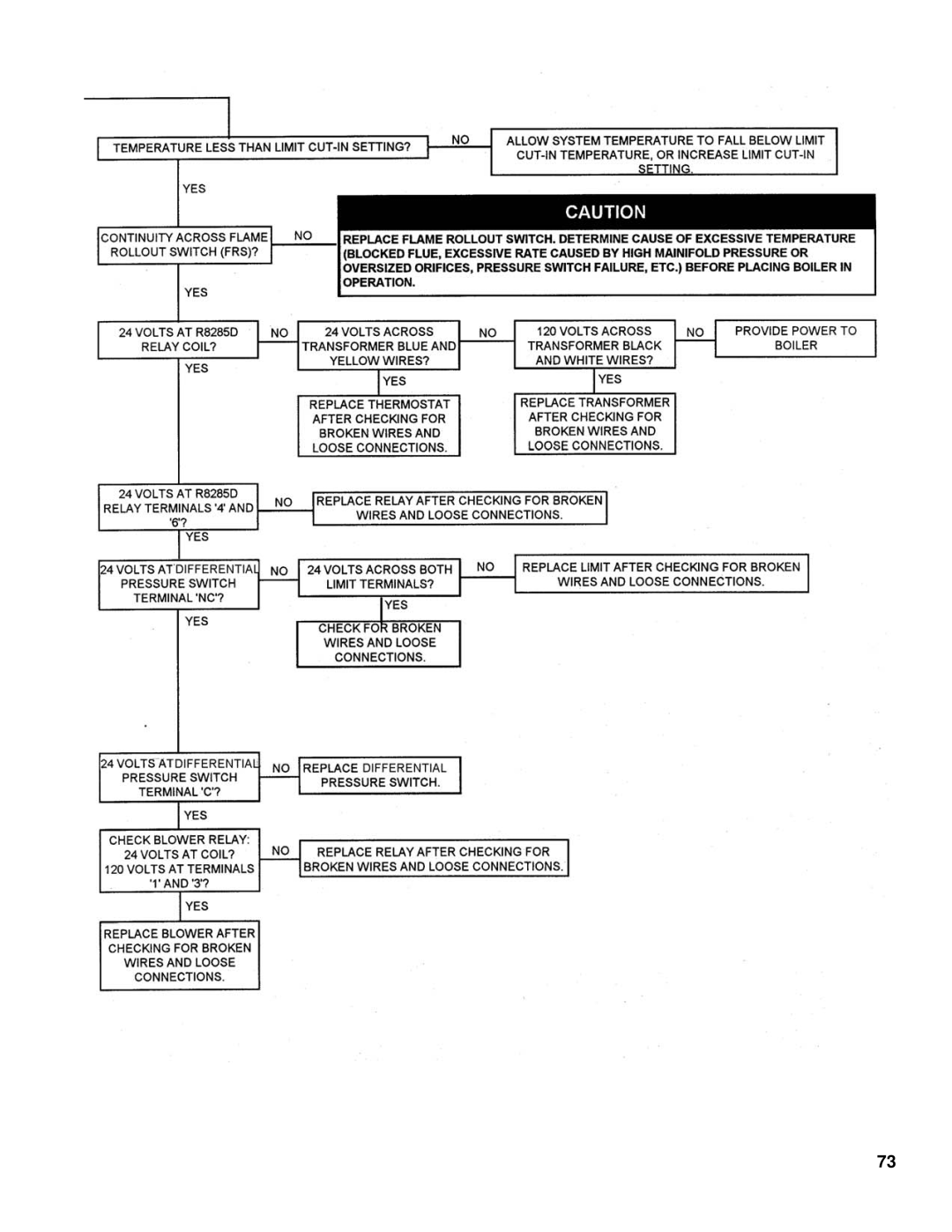 Burnham SCG manual 