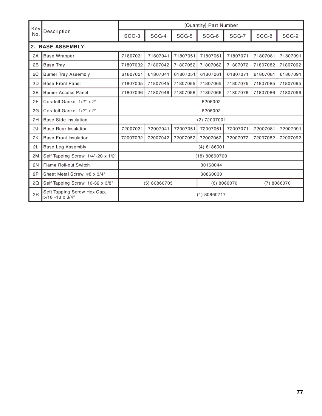 Burnham SCG manual Base Assembly 