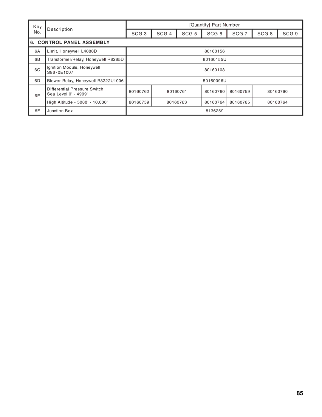 Burnham SCG manual Control Panel Assembly 