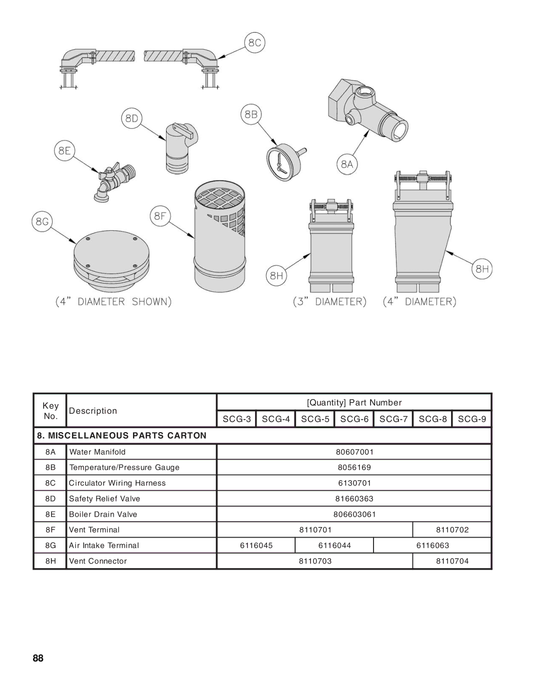 Burnham SCG manual Miscellaneous Parts Carton 