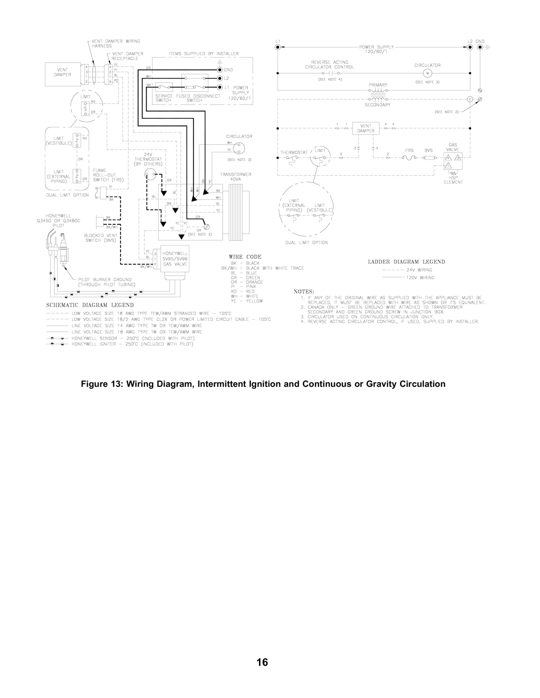 Burnham SERIES 2 manual 