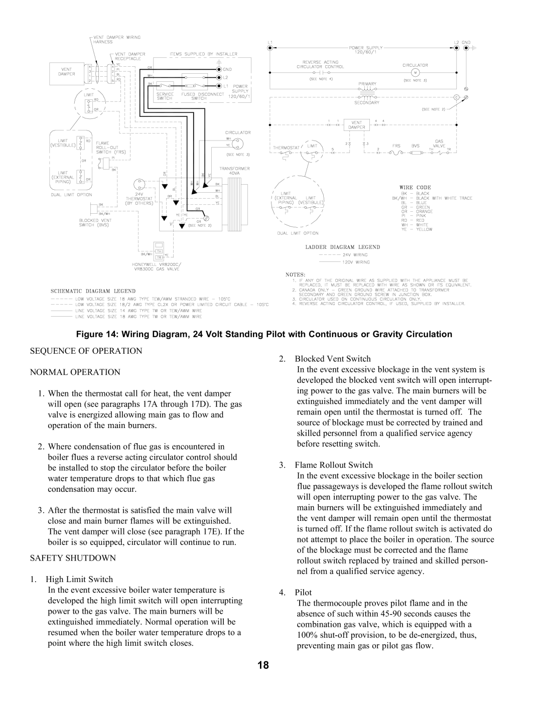 Burnham SERIES 2 manual Sequence of Operation Normal Operation 