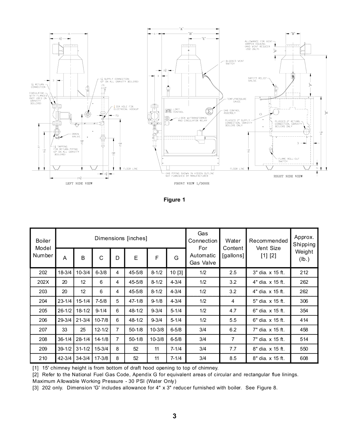 Burnham SERIES 2 manual 202 