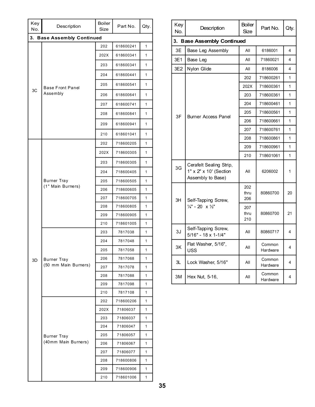 Burnham SERIES 2 manual Uss 