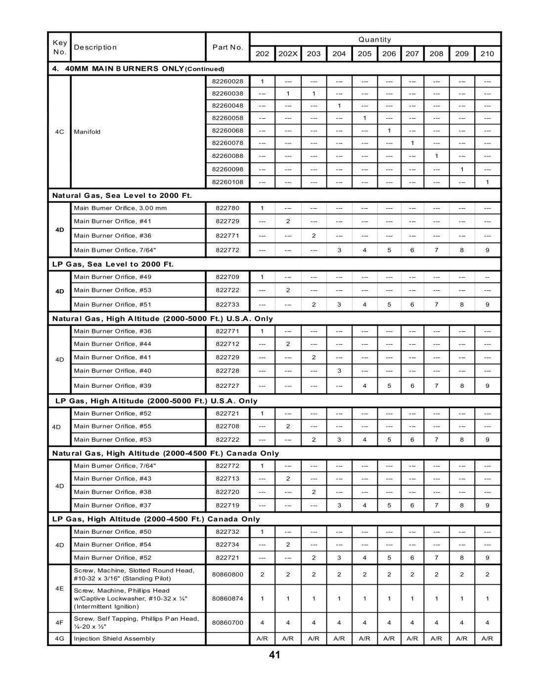 Burnham SERIES 2 manual Natural G as, Sea Level to 2000 Ft 