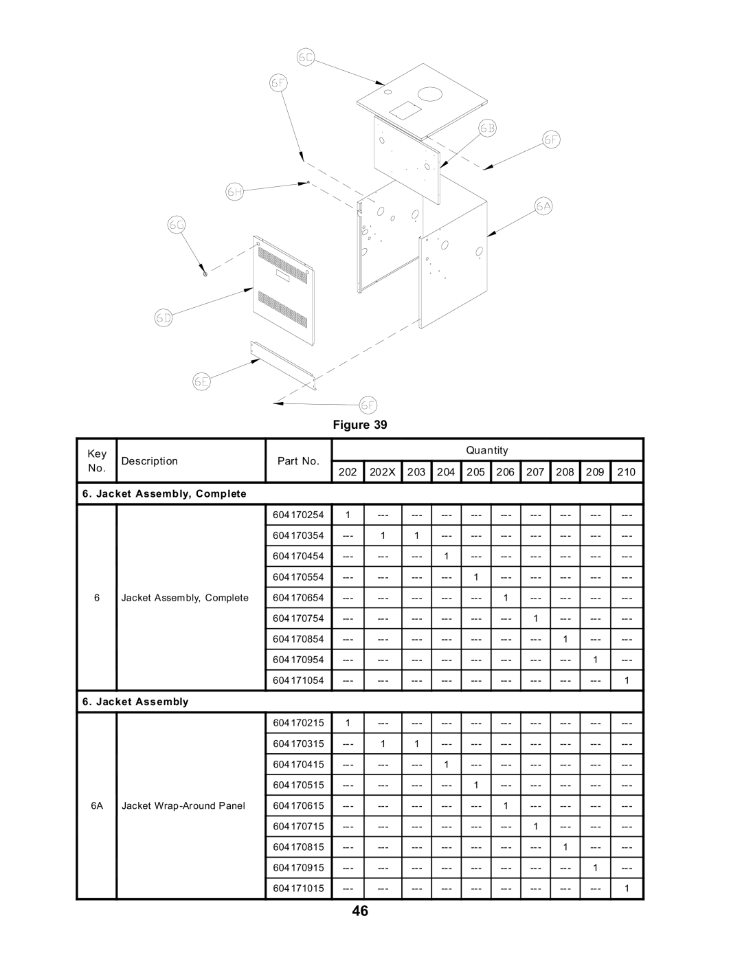 Burnham SERIES 2 manual Key Quantity Description 