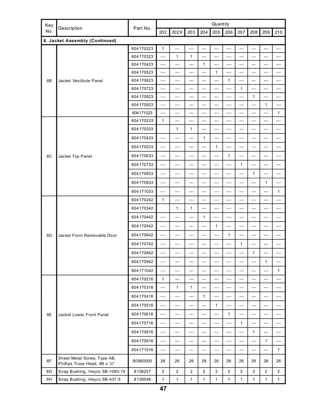 Burnham SERIES 2 manual Key Description Quantity 