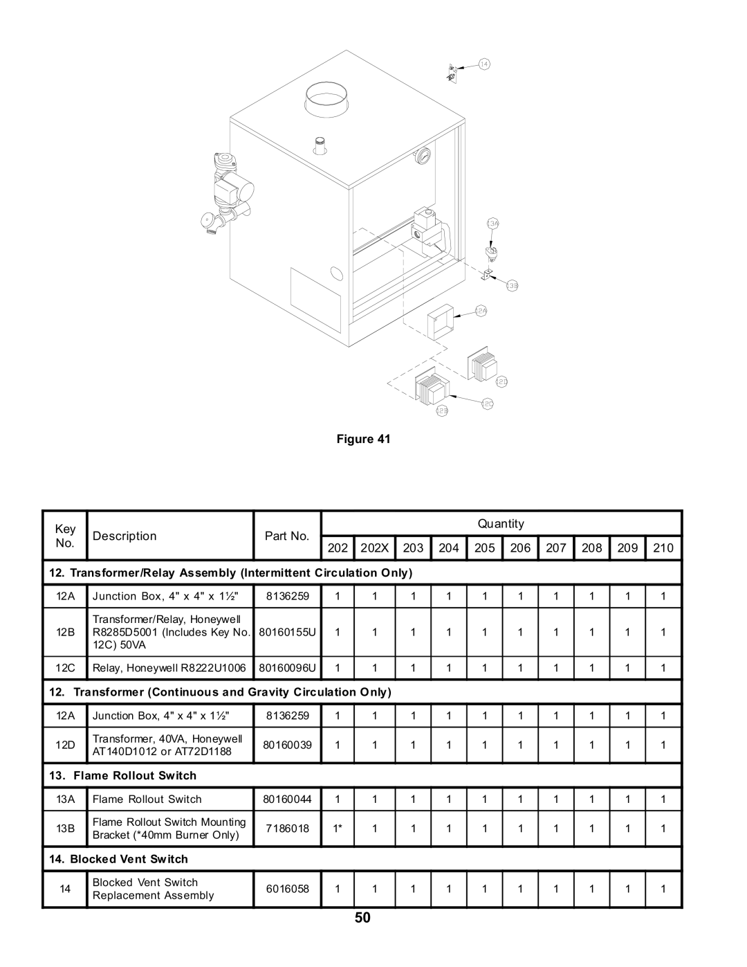 Burnham SERIES 2 manual Transformer Continuous and Gravity Circulation Only, Flame Rollout Switch 