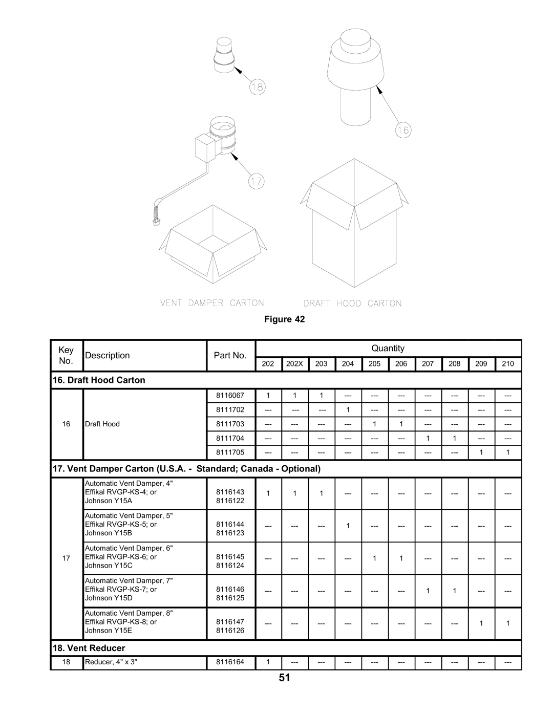 Burnham SERIES 2 manual Draft Hood Carton, Vent Damper Carton U.S.A. Standard Canada Optional, Vent Reducer 