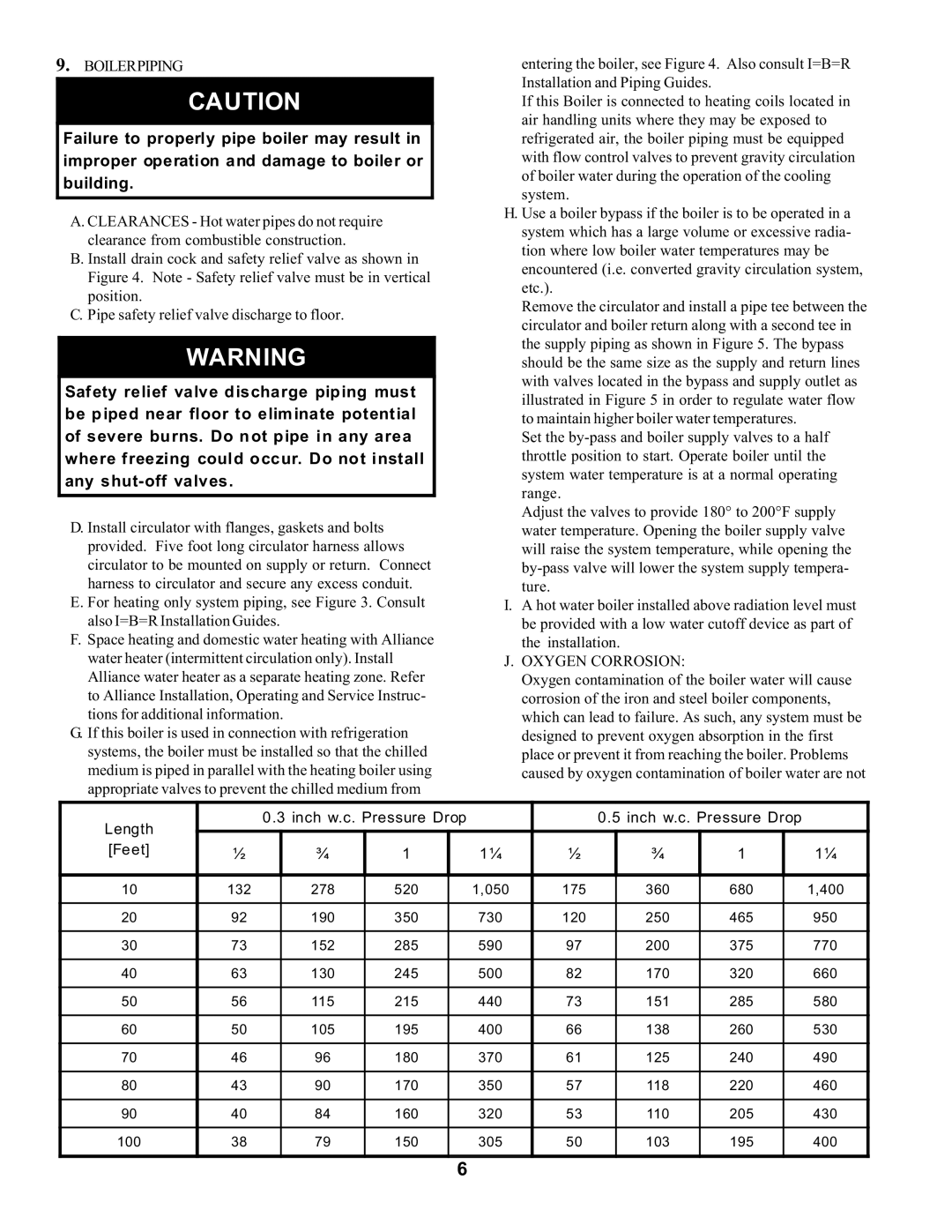 Burnham SERIES 2 manual Boilerpiping, Oxygen Corrosion, Length Inch w.c. Pressure Drop Feet 