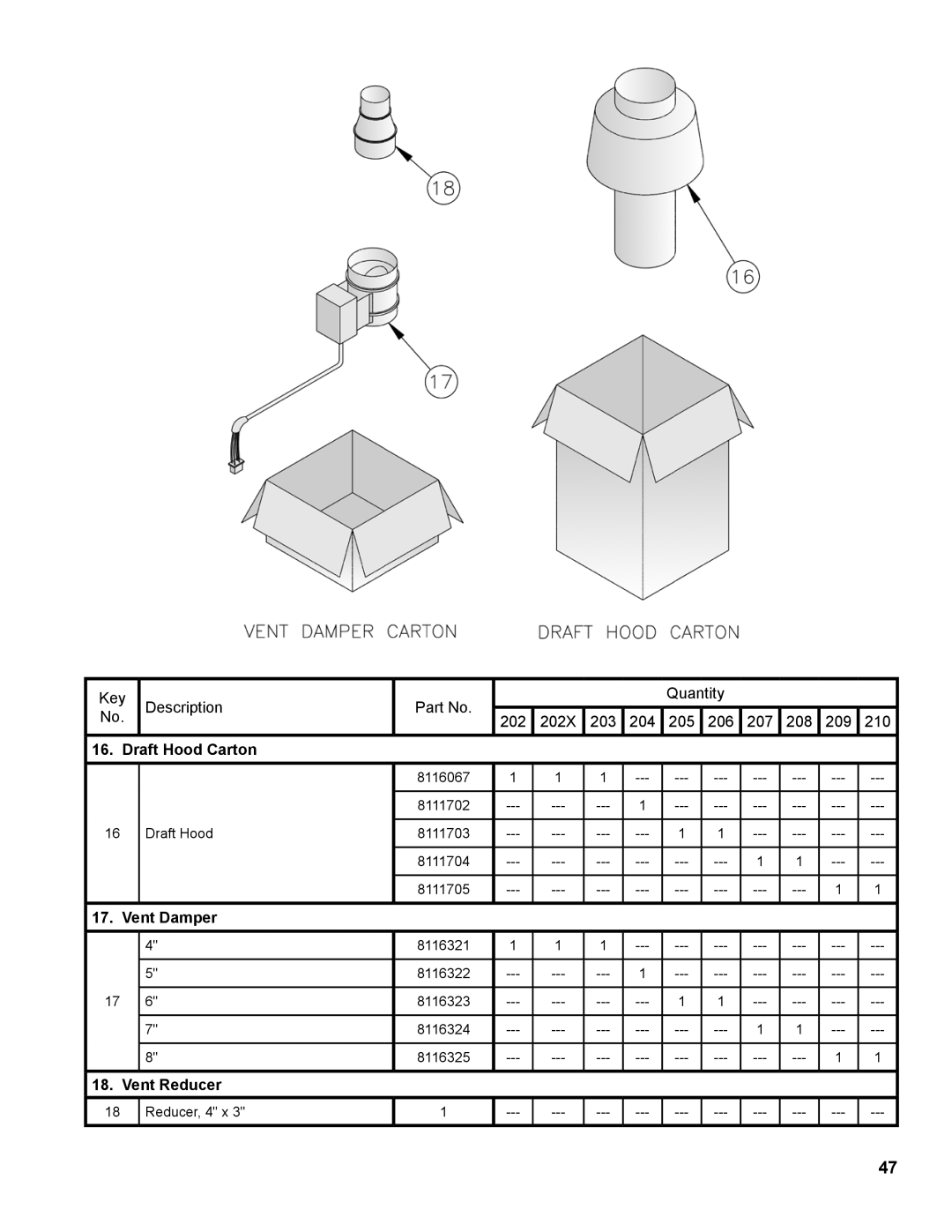 Burnham Series 2B manual Draft Hood Carton, Vent Damper, Vent Reducer 