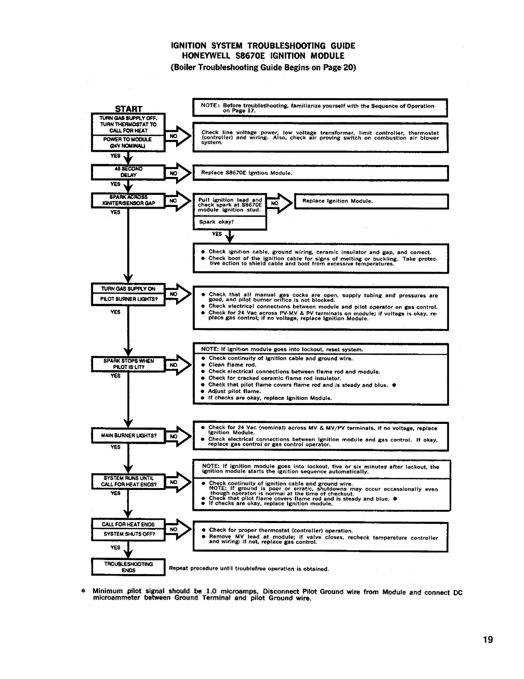 Burnham SM-6 manual 