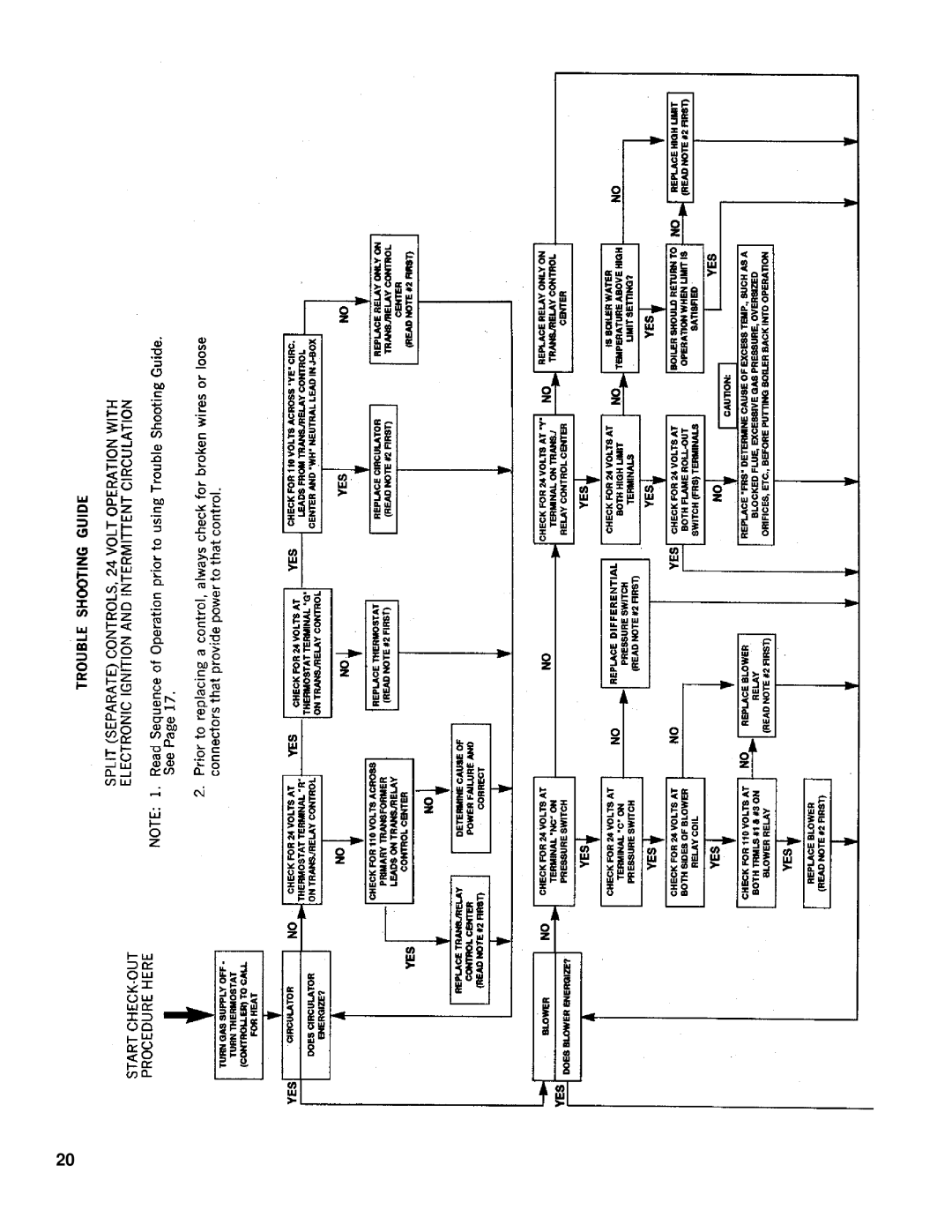 Burnham SM-6 manual 