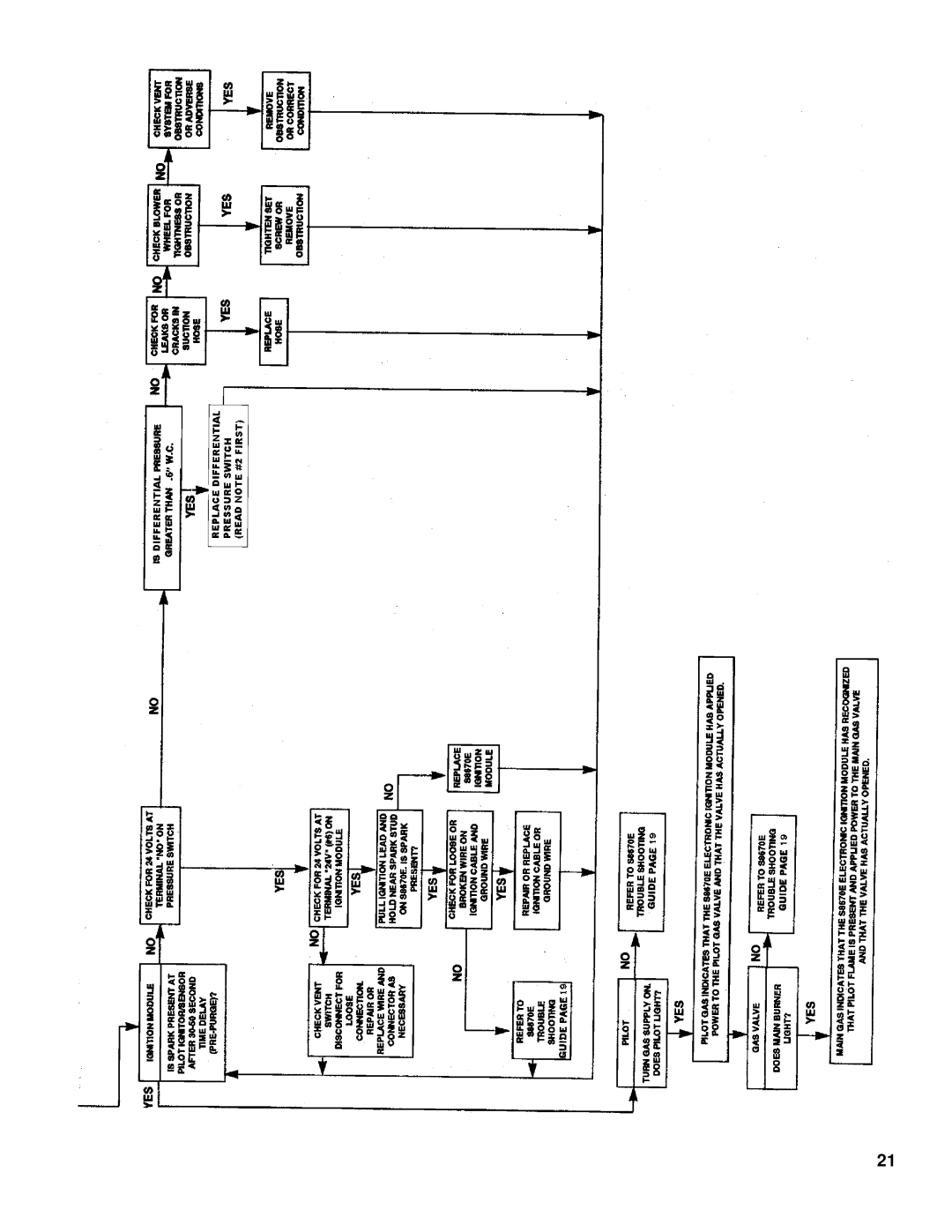 Burnham SM-6 manual 