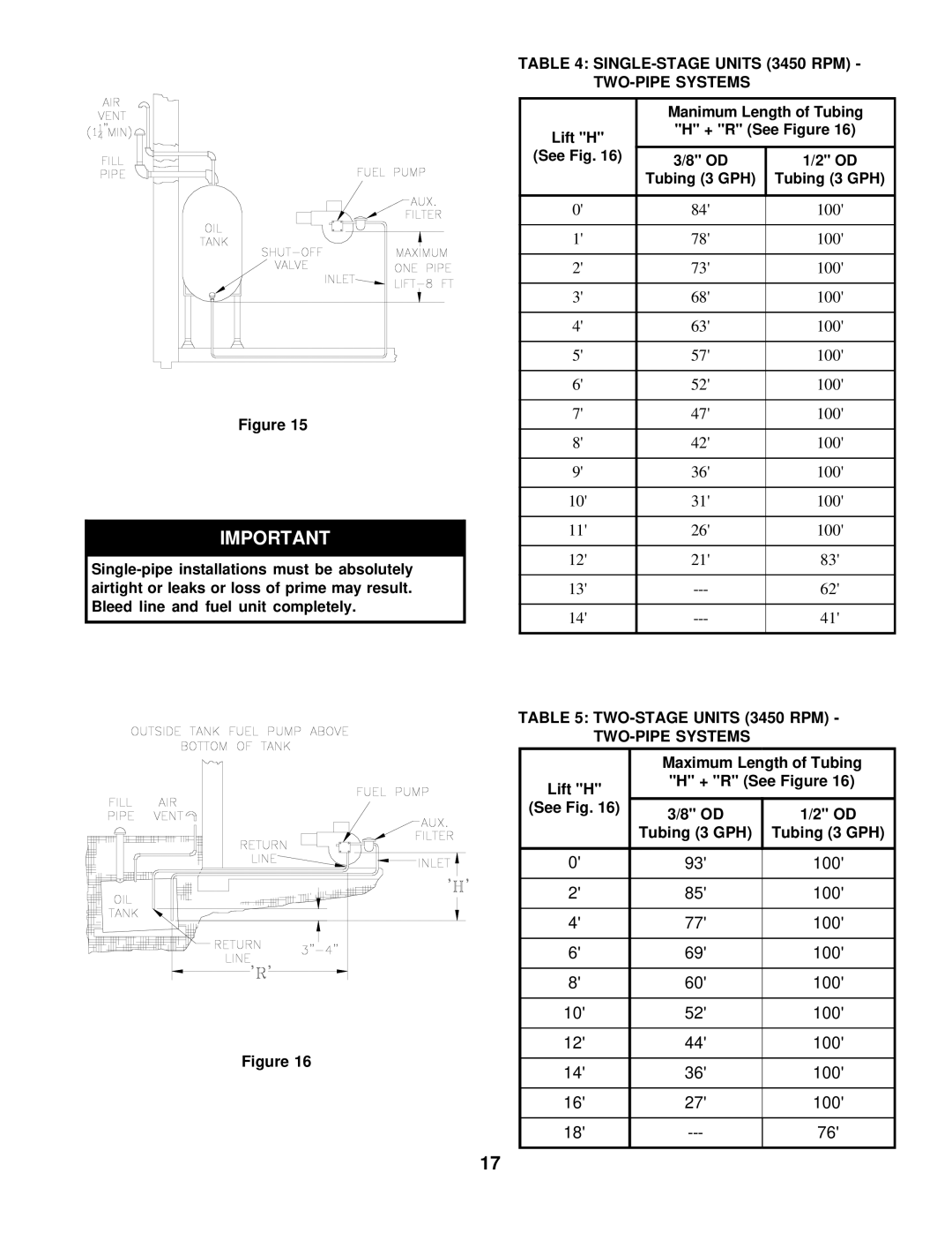 Burnham V7 SERIES manual Manimum Length of Tubing, Lift H + R See Figure Tubing 3 GPH, Maximum Length of Tubing 