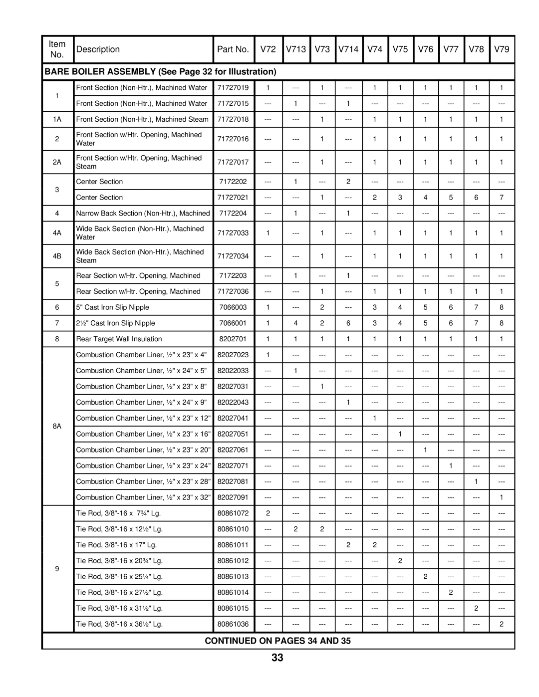 Burnham V7 SERIES manual Bare Boiler Assembly See Page 32 for Illustration 