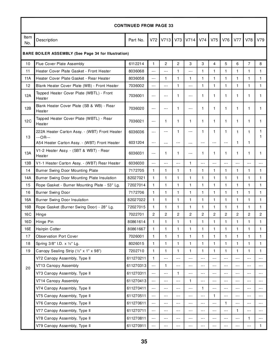 Burnham V7 SERIES manual From 