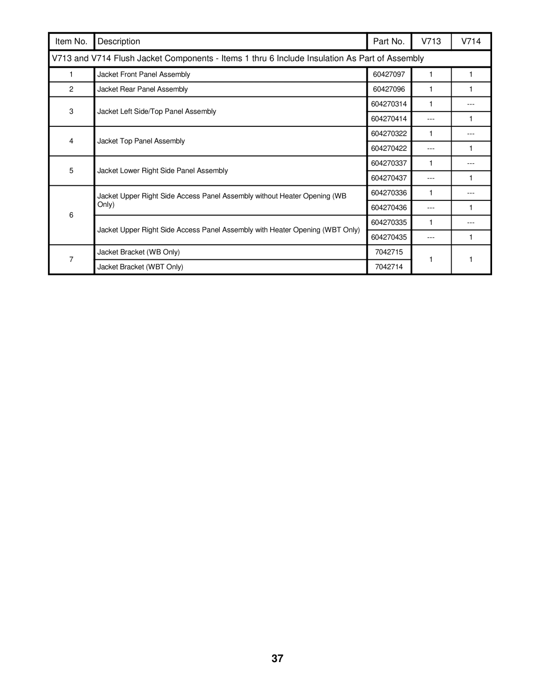 Burnham V7 SERIES manual 