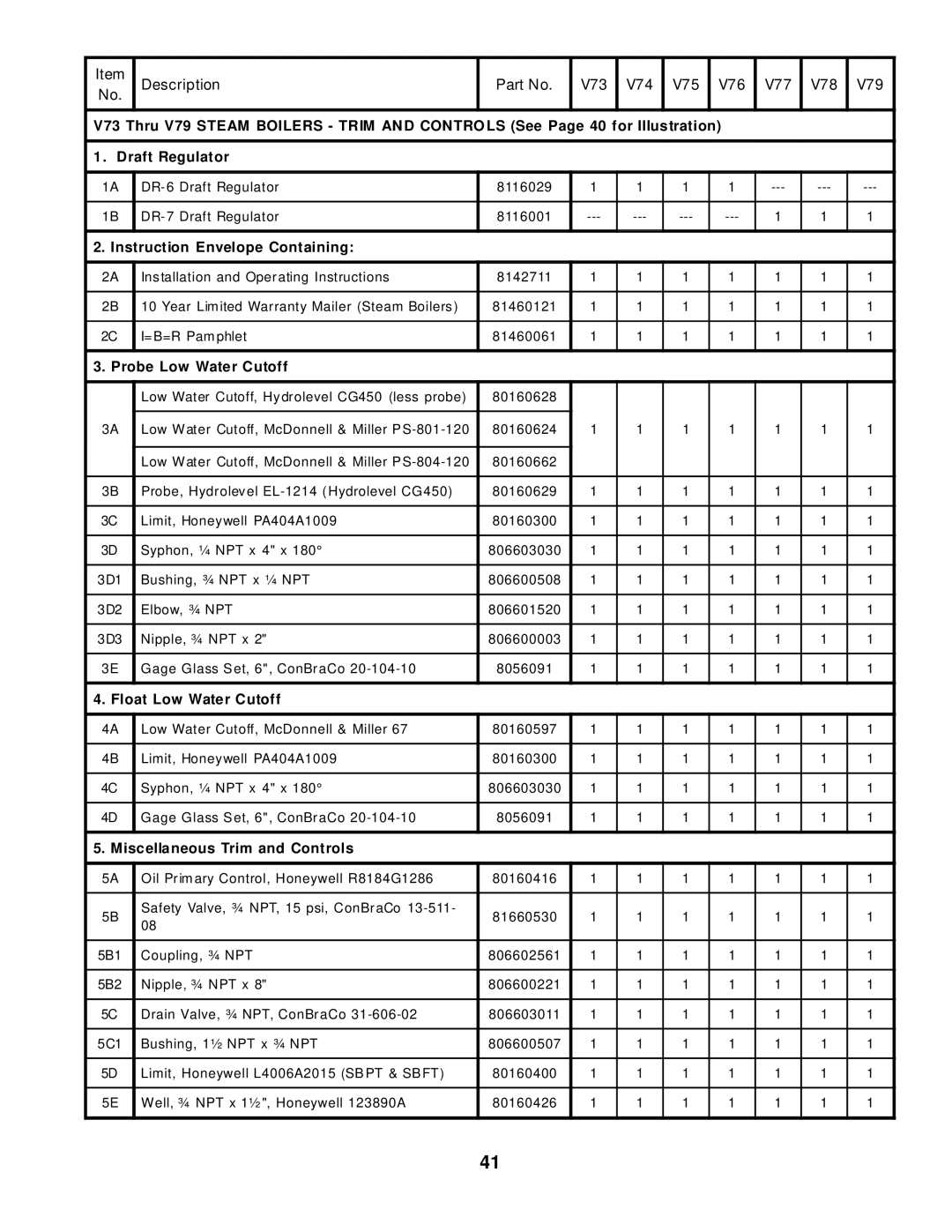 Burnham V7 SERIES manual Description V73 V74 V75 V76 V77 V78 V79 