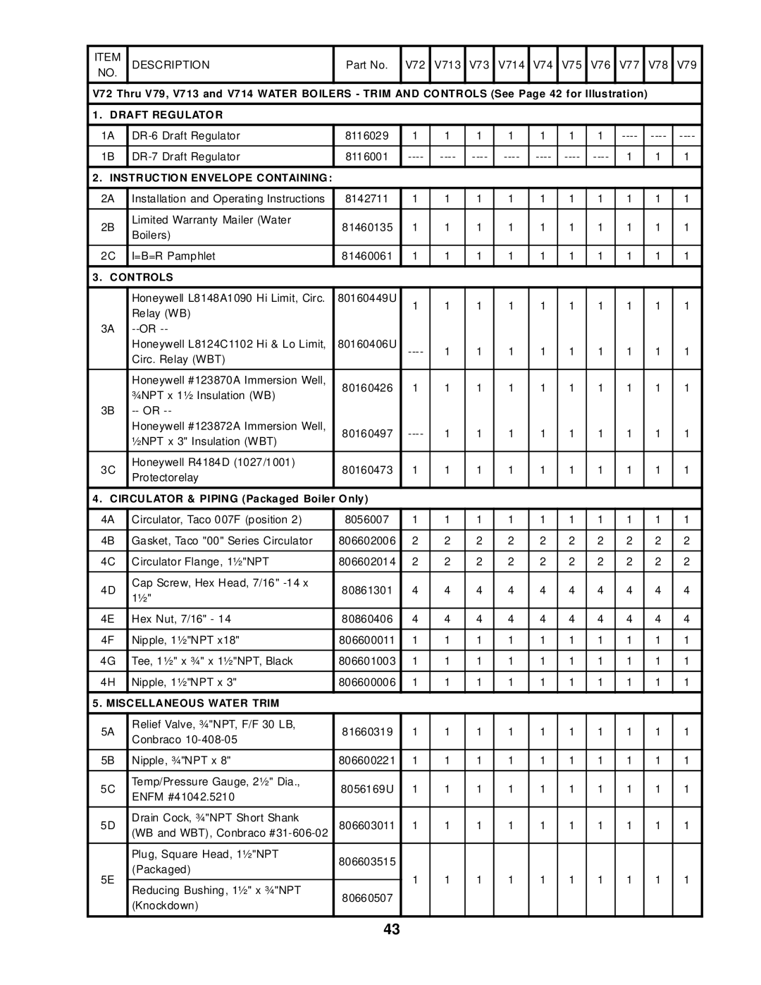 Burnham V7 SERIES manual Description 