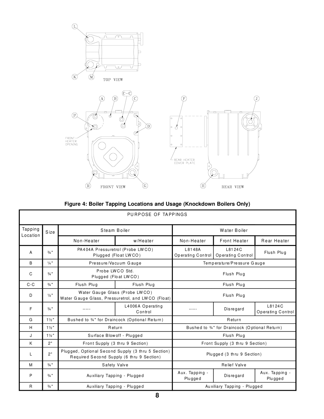 Burnham V7 SERIES manual Boiler Tapping Locations and Usage Knockdown Boilers Only 