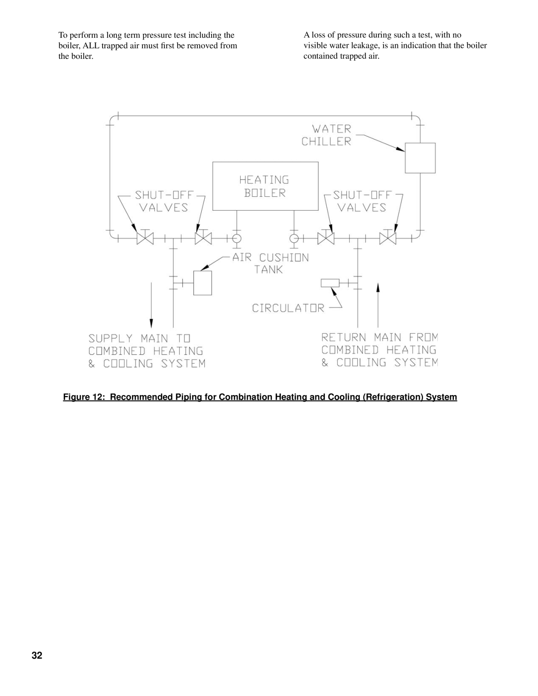 Burnham V8 Series manual 