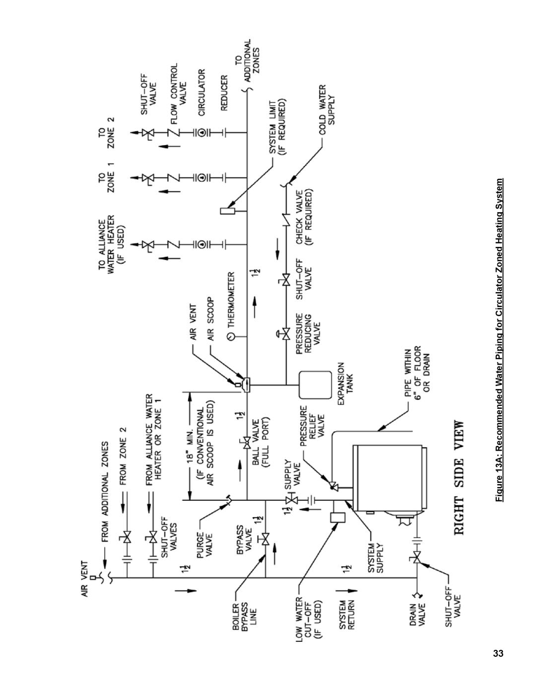 Burnham V8 Series manual Recommended Water Piping for Circulator Zoned Heating System 