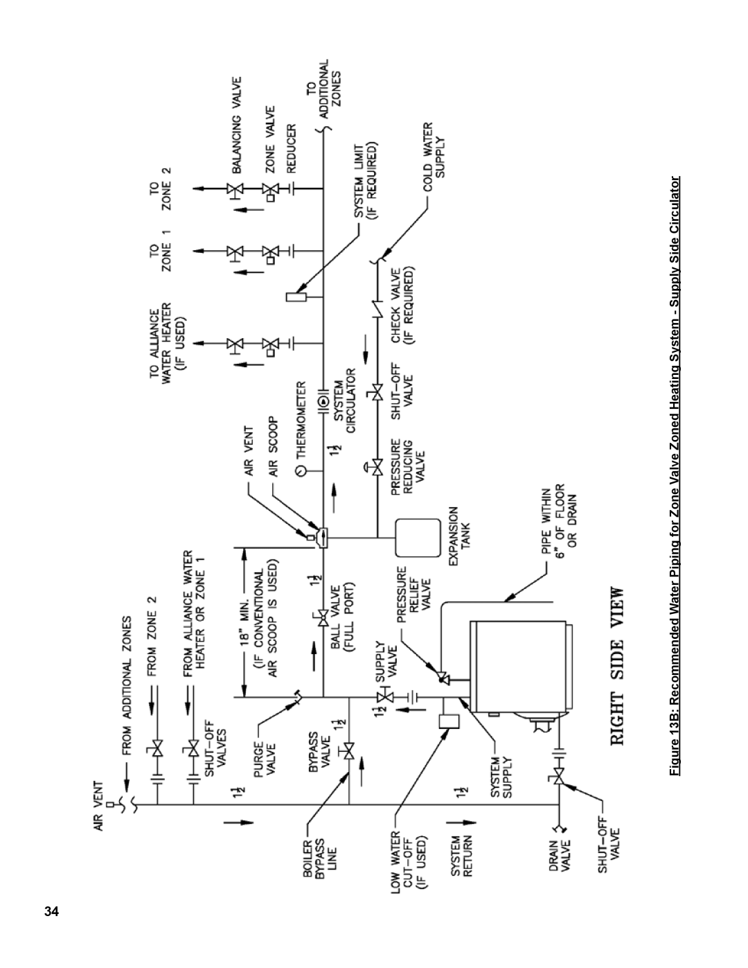 Burnham V8 Series manual 