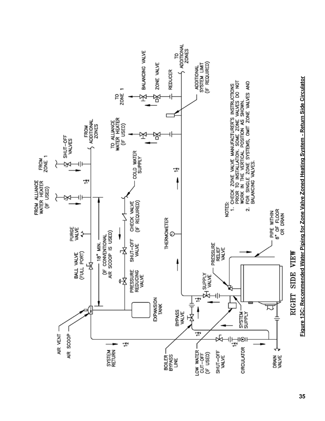 Burnham V8 Series manual 