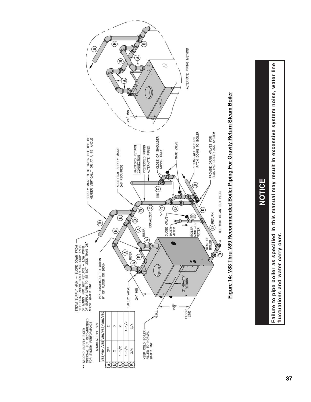 Burnham V8 Series manual 