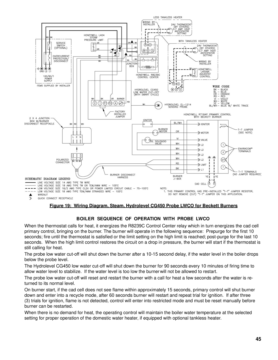 Burnham V8 Series manual Boiler Sequence of Operation with Probe Lwco 