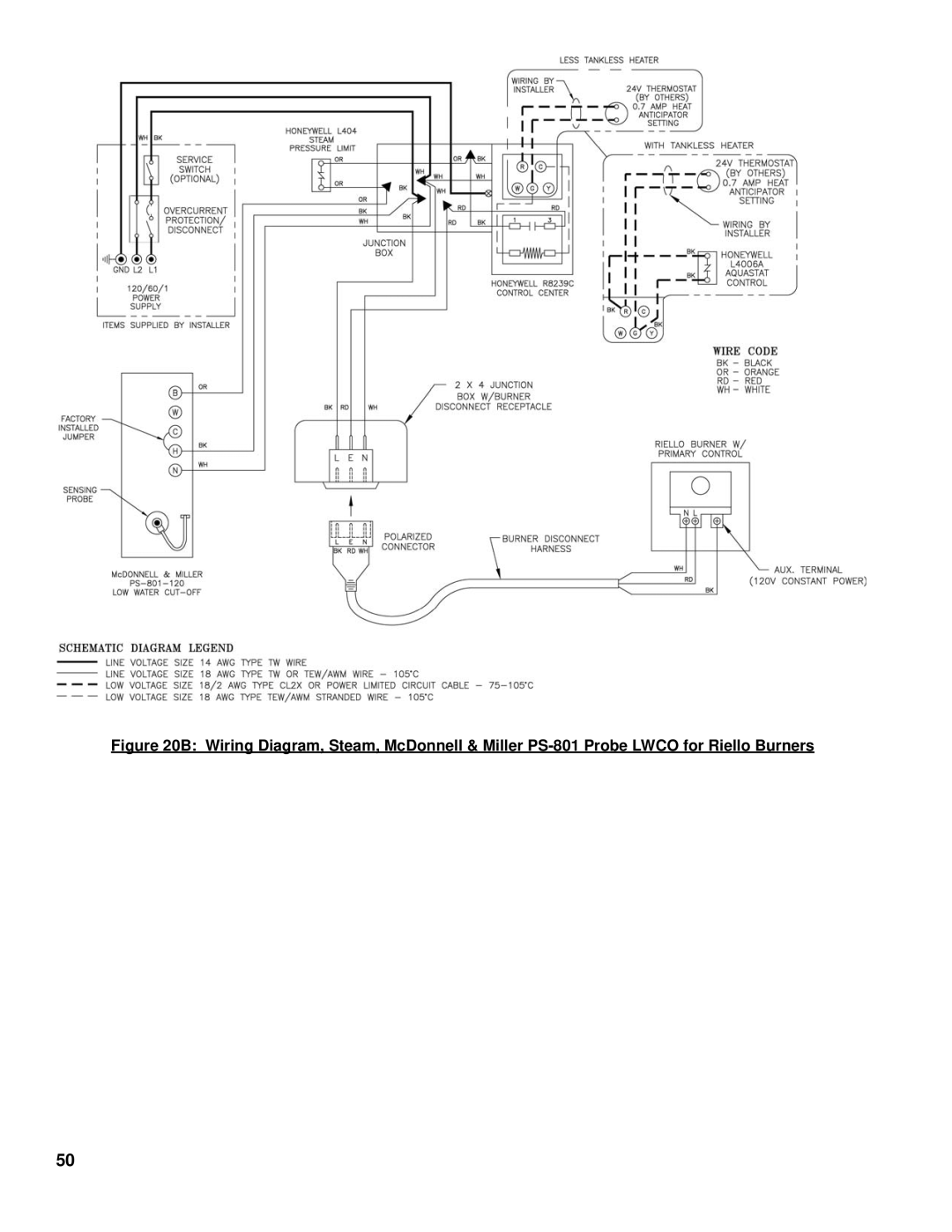 Burnham V8 Series manual 