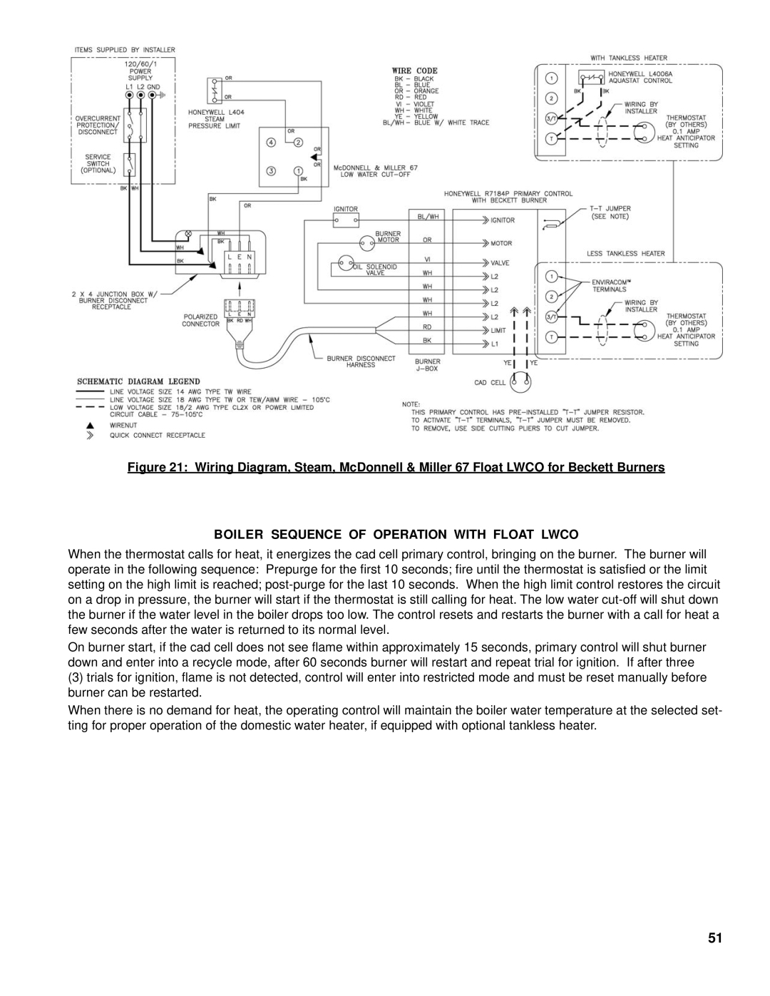 Burnham V8 Series manual Boiler Sequence of Operation with Float Lwco 