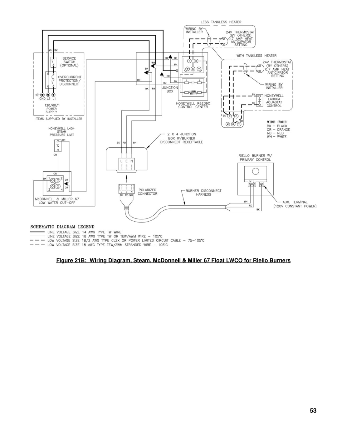 Burnham V8 Series manual 